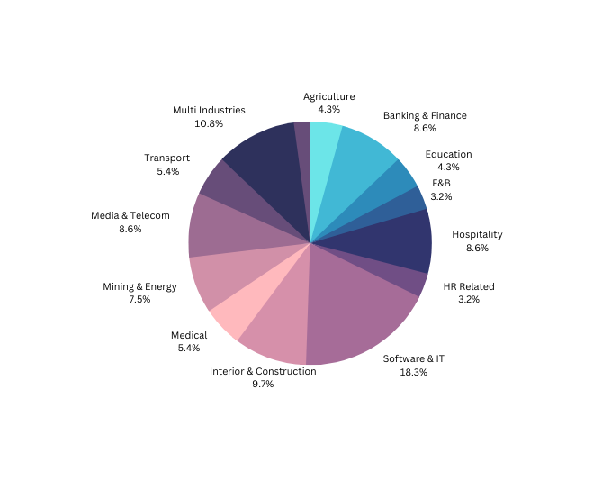 StatisticHRDI