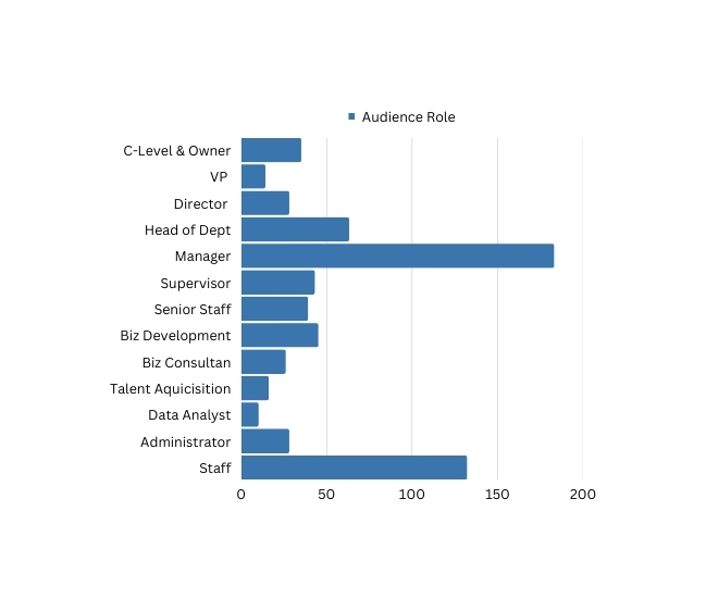 StatisticHRDI